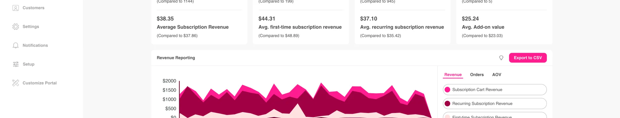 Retextion dashboard